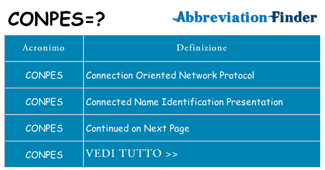 Che cosa significa l'acronimo conpes