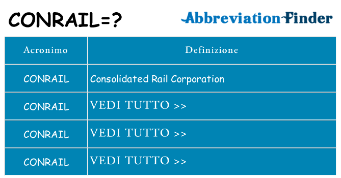 Che cosa significa l'acronimo conrail