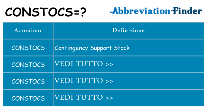 Che cosa significa l'acronimo constocs