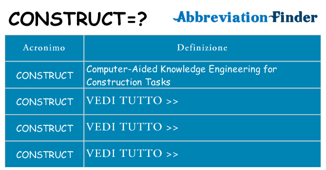 Che cosa significa l'acronimo construct