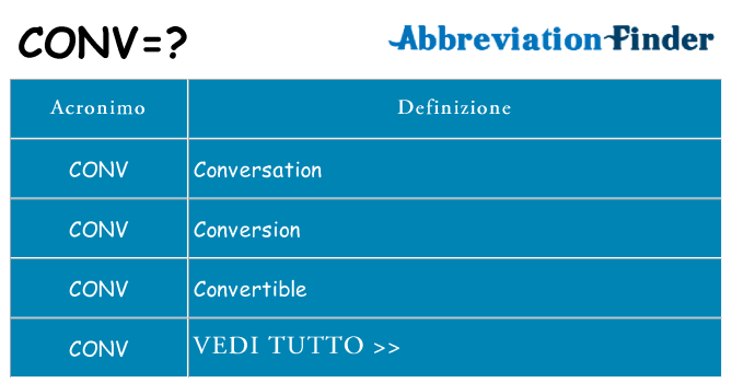 Che cosa significa l'acronimo conv