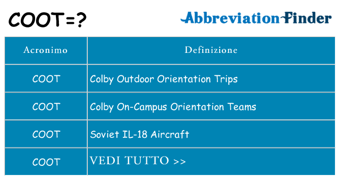 Che cosa significa l'acronimo coot