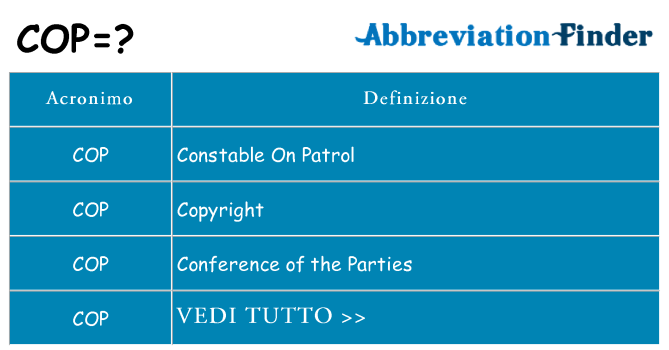 Che cosa significa l'acronimo cop