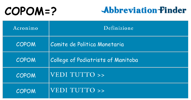 Che cosa significa l'acronimo copom