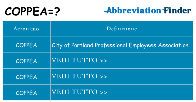 Che cosa significa l'acronimo coppea