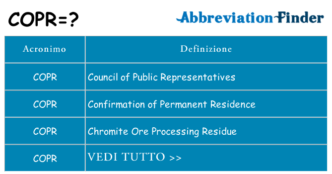 Che cosa significa l'acronimo copr