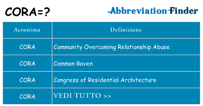 Che cosa significa l'acronimo cora