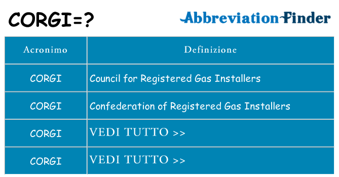 Che cosa significa l'acronimo corgi