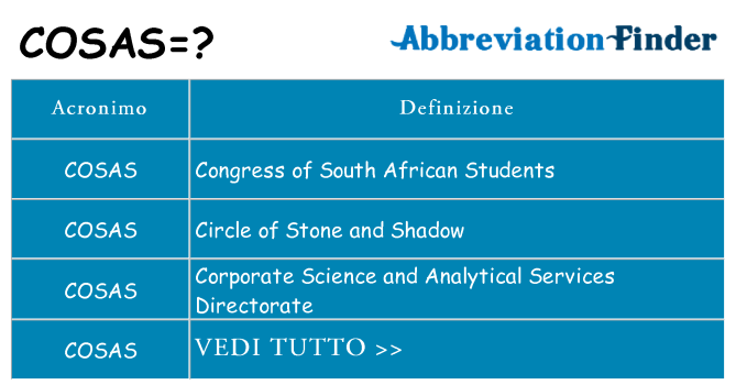 Che cosa significa l'acronimo cosas