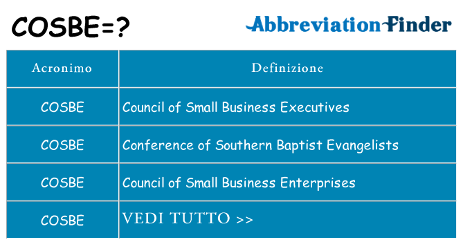 Che cosa significa l'acronimo cosbe