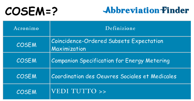 Che cosa significa l'acronimo cosem