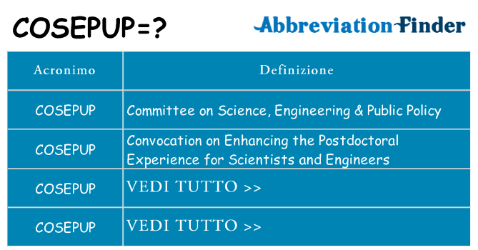Che cosa significa l'acronimo cosepup