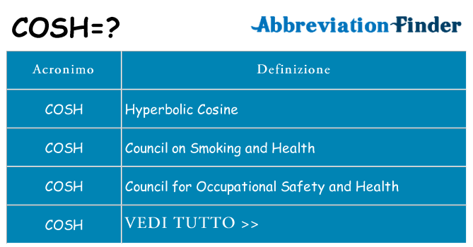 Che cosa significa l'acronimo cosh