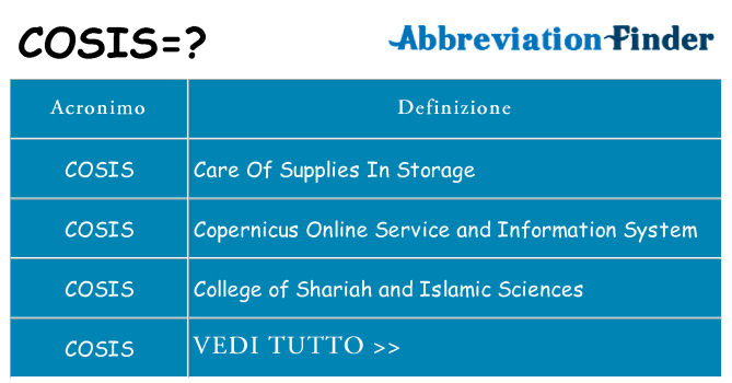 Che cosa significa l'acronimo cosis