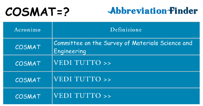 Che cosa significa l'acronimo cosmat