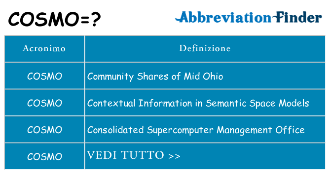Che cosa significa l'acronimo cosmo