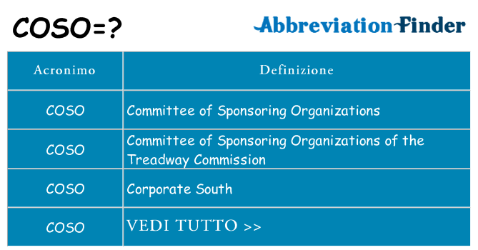 Che cosa significa l'acronimo coso