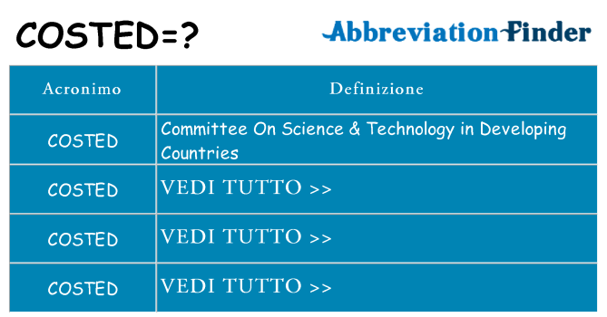 Che cosa significa l'acronimo costed