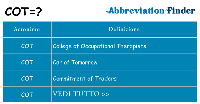 Che cosa significa l'acronimo cot