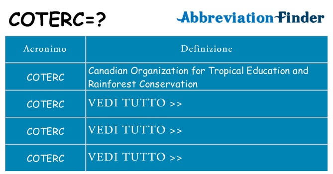 Che cosa significa l'acronimo coterc