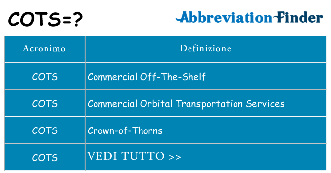 Che cosa significa l'acronimo cots
