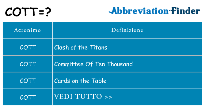 Che cosa significa l'acronimo cott