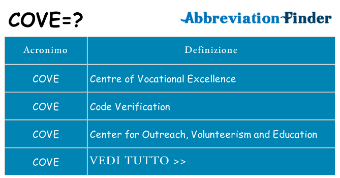 Che cosa significa l'acronimo cove