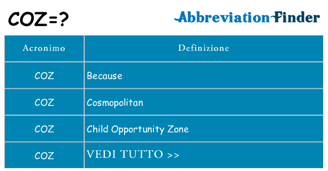 Che cosa significa l'acronimo coz