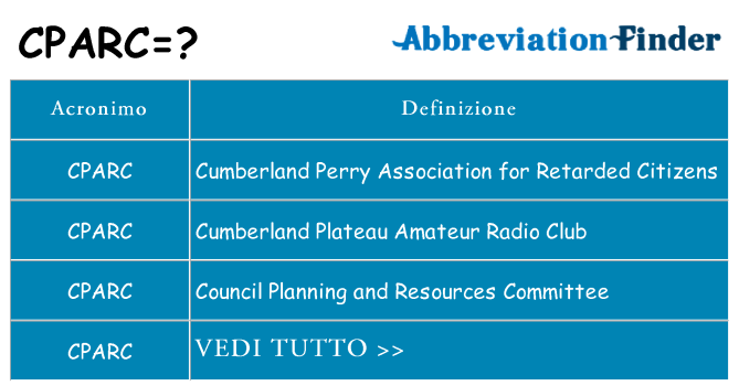 Che cosa significa l'acronimo cparc