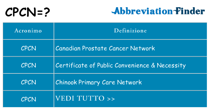 Che cosa significa l'acronimo cpcn