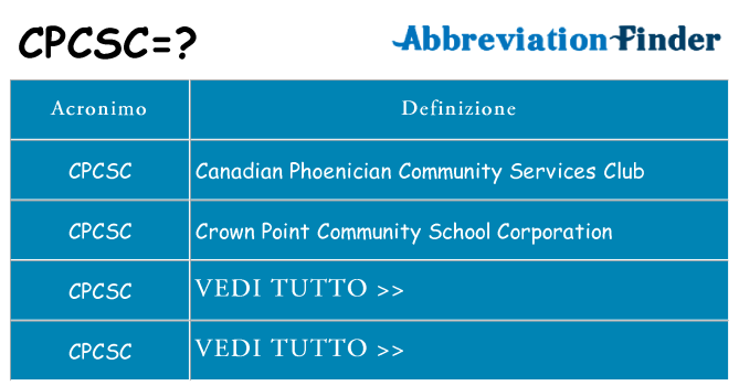 Che cosa significa l'acronimo cpcsc