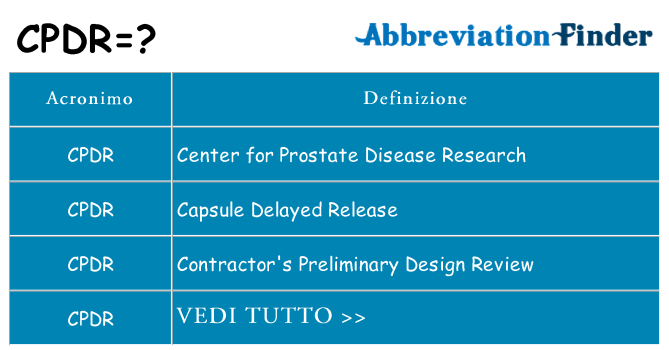 Che cosa significa l'acronimo cpdr
