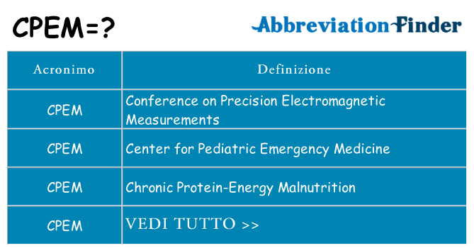 Che cosa significa l'acronimo cpem