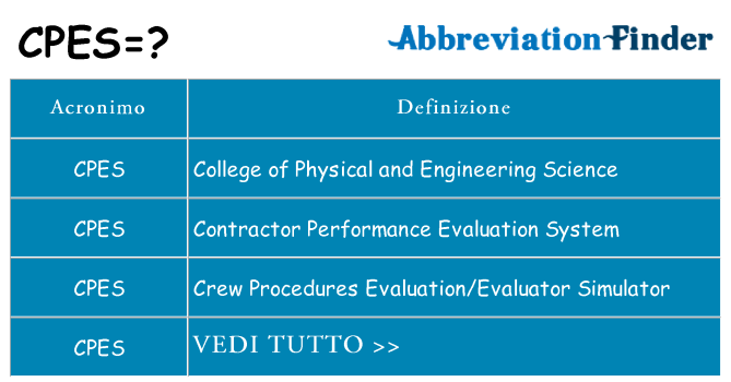 Che cosa significa l'acronimo cpes