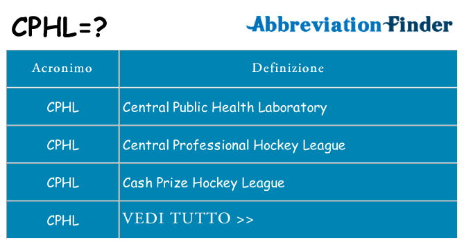Che cosa significa l'acronimo cphl
