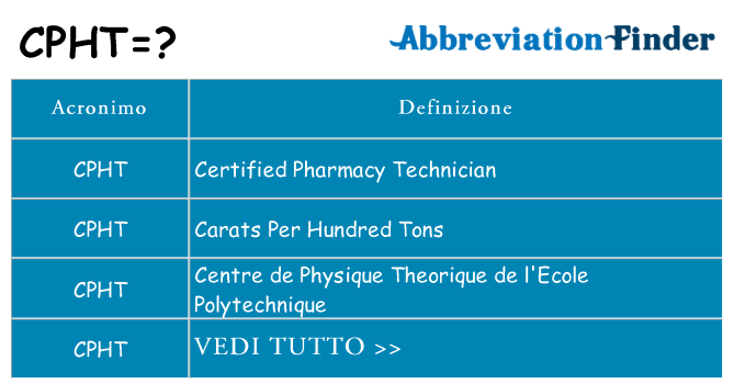 Che cosa significa l'acronimo cpht