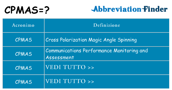 Che cosa significa l'acronimo cpmas