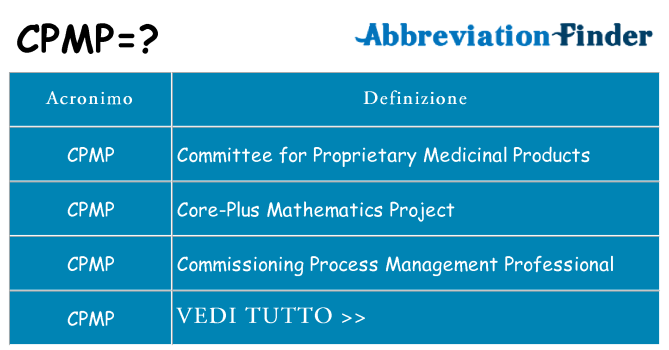 Che cosa significa l'acronimo cpmp