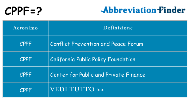 Che cosa significa l'acronimo cppf