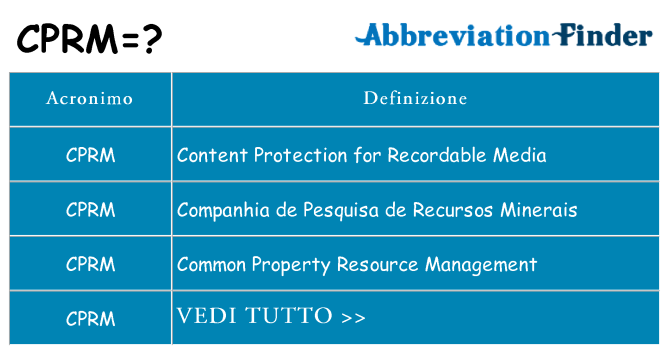 Che cosa significa l'acronimo cprm