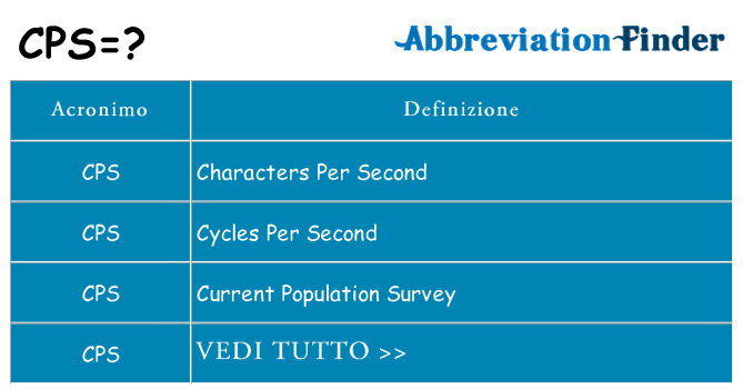 Che cosa significa l'acronimo cps