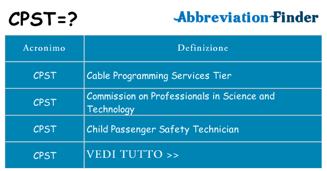 Che cosa significa l'acronimo cpst