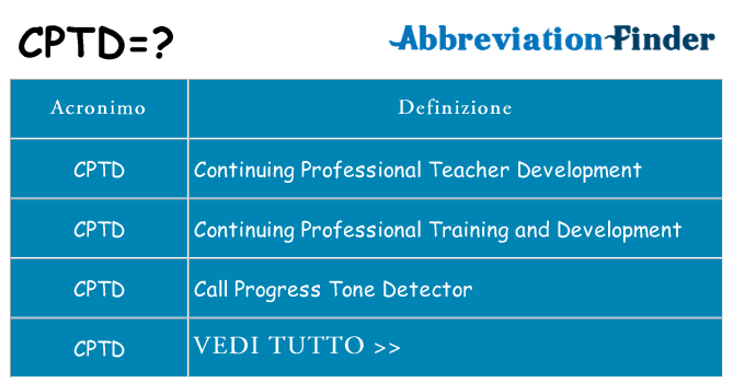 Che cosa significa l'acronimo cptd