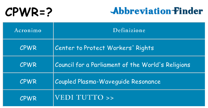 Che cosa significa l'acronimo cpwr