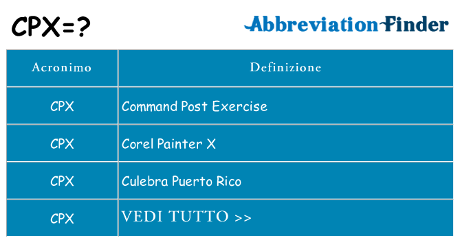 Che cosa significa l'acronimo cpx