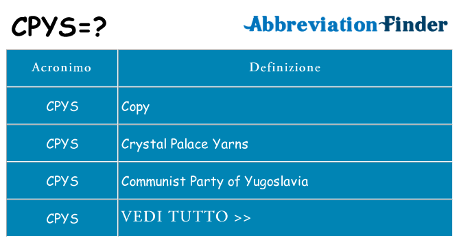 Che cosa significa l'acronimo cpys