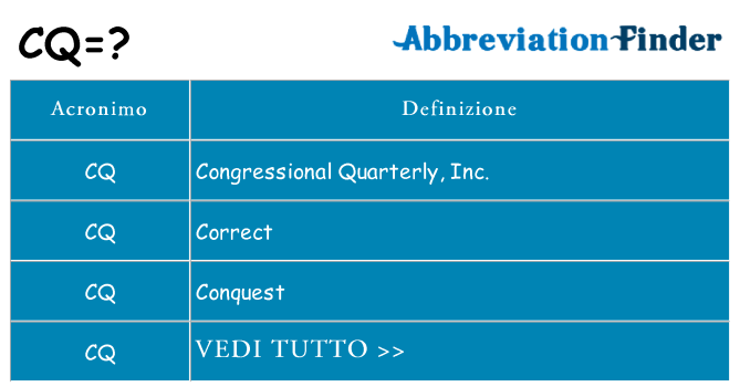 Che cosa significa l'acronimo cq