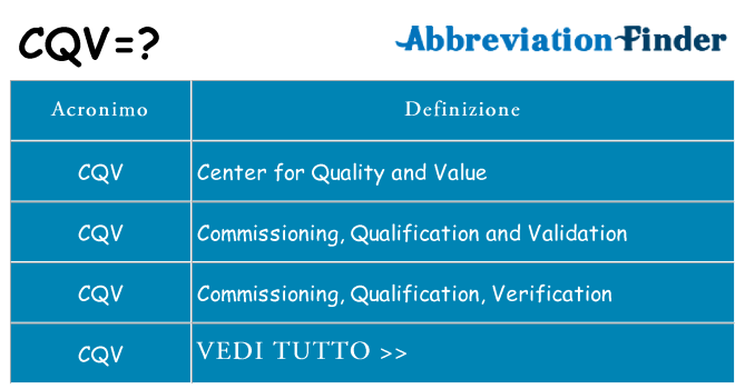 Che cosa significa l'acronimo cqv