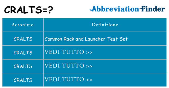 Che cosa significa l'acronimo cralts