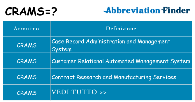Che cosa significa l'acronimo crams